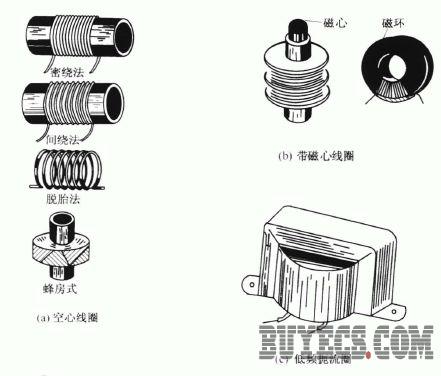 线圈的结构