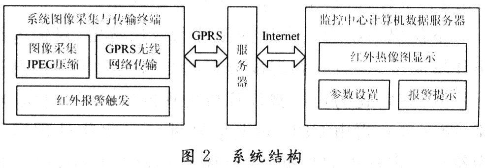 红外热像