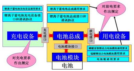 锂离子电池