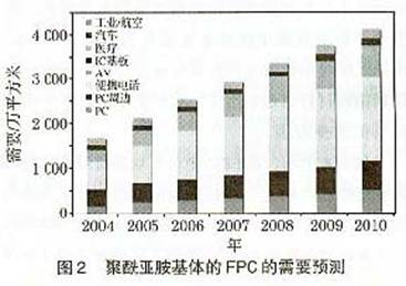 华秋DFM