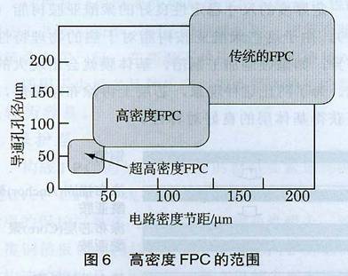 华秋DFM