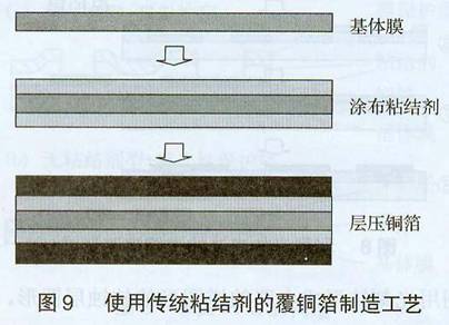 华秋DFM