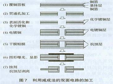 华秋DFM